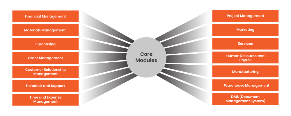 syros-enterprise-erp-modules