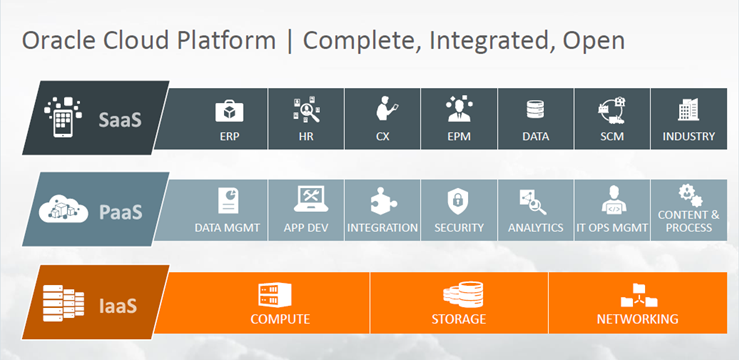 Oracle-Cloud-Platform